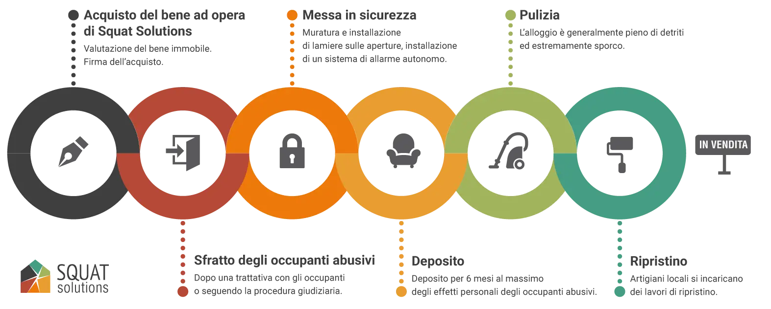 INFOGRAPHIE-rachatsquat-it Riscatto dei beni occupati abusivamente INFOGRAPHIE-rachatsquat-it Riscatto dei beni occupati abusivamente
